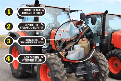 what type of hydraulic fluid for kabota skid steer|kubota hydraulic fluid levels.